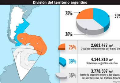 Soberanía nacional: un concepto en “peligro de extinción”. Por Horacio Paccazochi